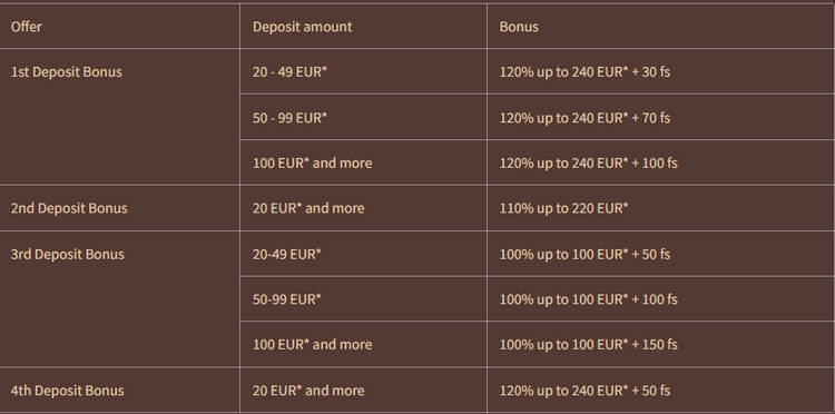 myempire casino free gratis bonus promo code