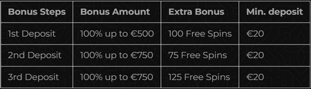 casina casino sport bonus promo code