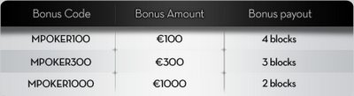 betsson poker exclusive freeroll