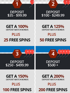 cherry jackpot best bonus code free
